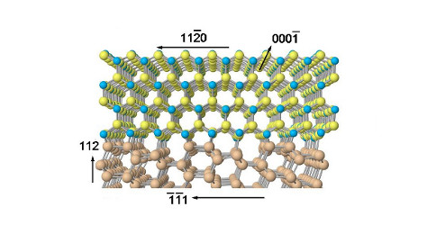 GaN on Si(113)